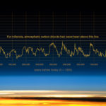 Global warming graph