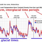 Richard Anderson climate graph two