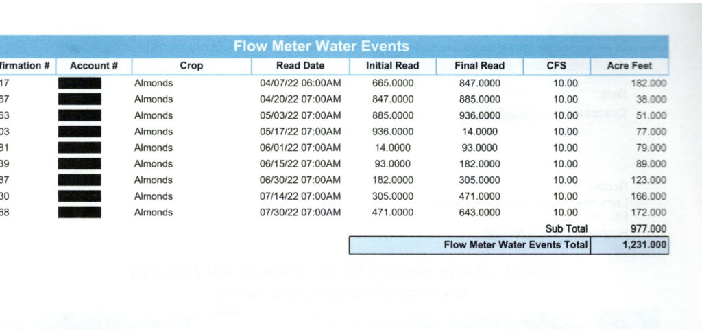 Reported water use AB La Grange Ranch 2022